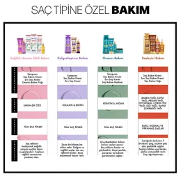 Restorex Kolajen & Biotin Dolgunlaştırıcı ve Onarıcı Saç Bakım Kremi 250 ml 5