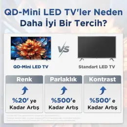 Tcl 75Q6C 4K Ultra HD 75" 190 Ekran Uydu Alıcılı Google Smart MiniLED TV 2