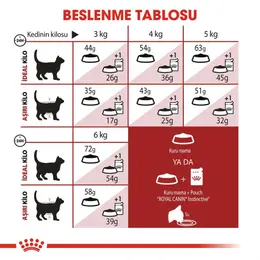 Royal Canin Fit 32 Kuru Kedi Maması 4 Kg 5