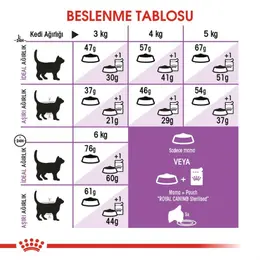 Royal Canin Sterilised 37 Kısırlaştırılmış Kedi Maması 15kg 3