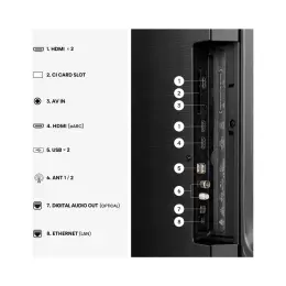 Hisense Hısense 55E7S Pro 55INC 139 cm 4K UHD Hı-Qled Vıdaa Smart Tv,uydu Alıcılı 4